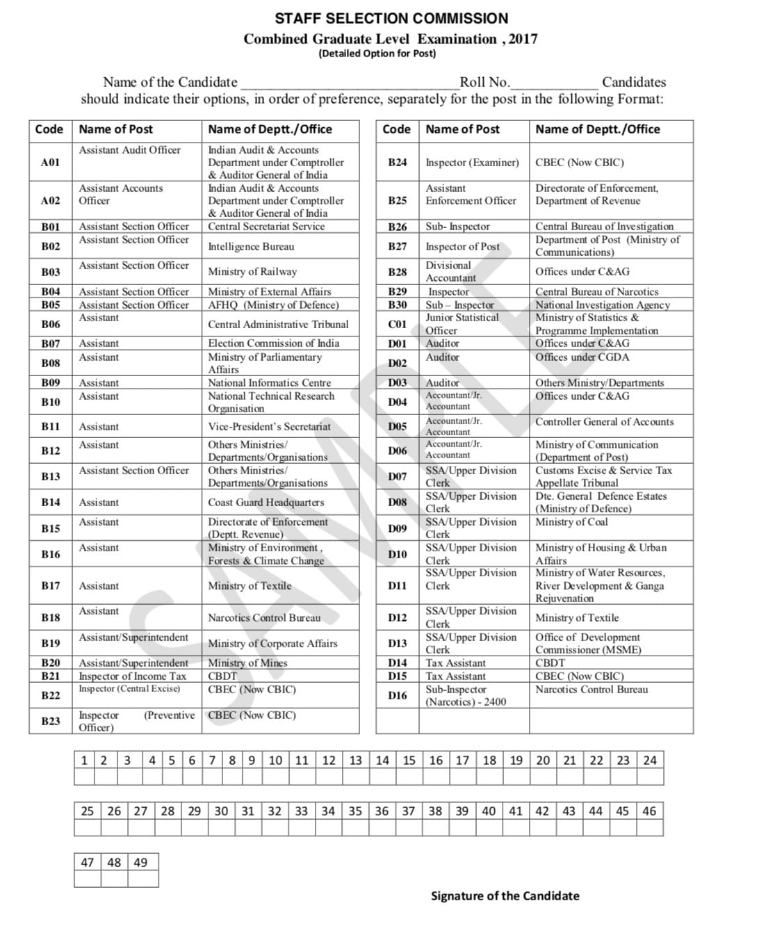 SSC CGL Post Filling Proforma 