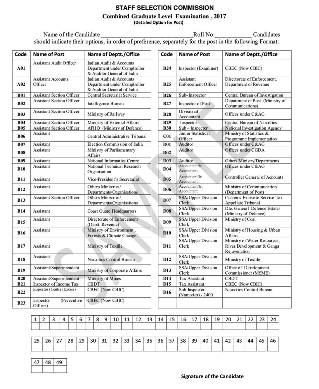 SSC CGL Post Code List 2024 PDF SSC CGL Post Preference