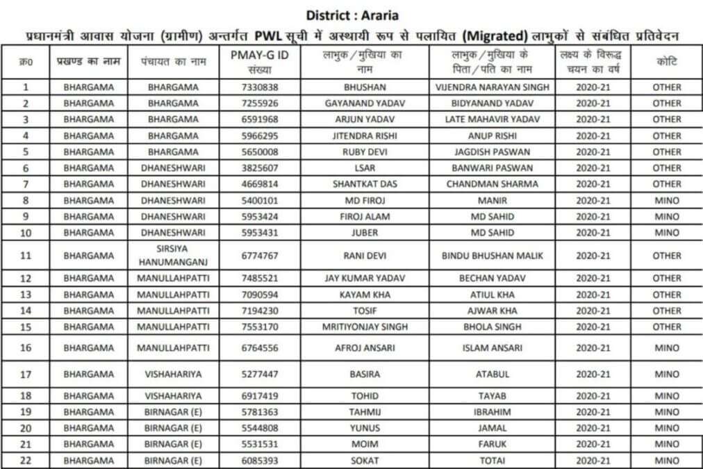 Bihar IAY/PMAY-G List Migrated Beneficiaries