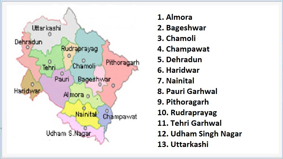 Uttarakhand Districts List