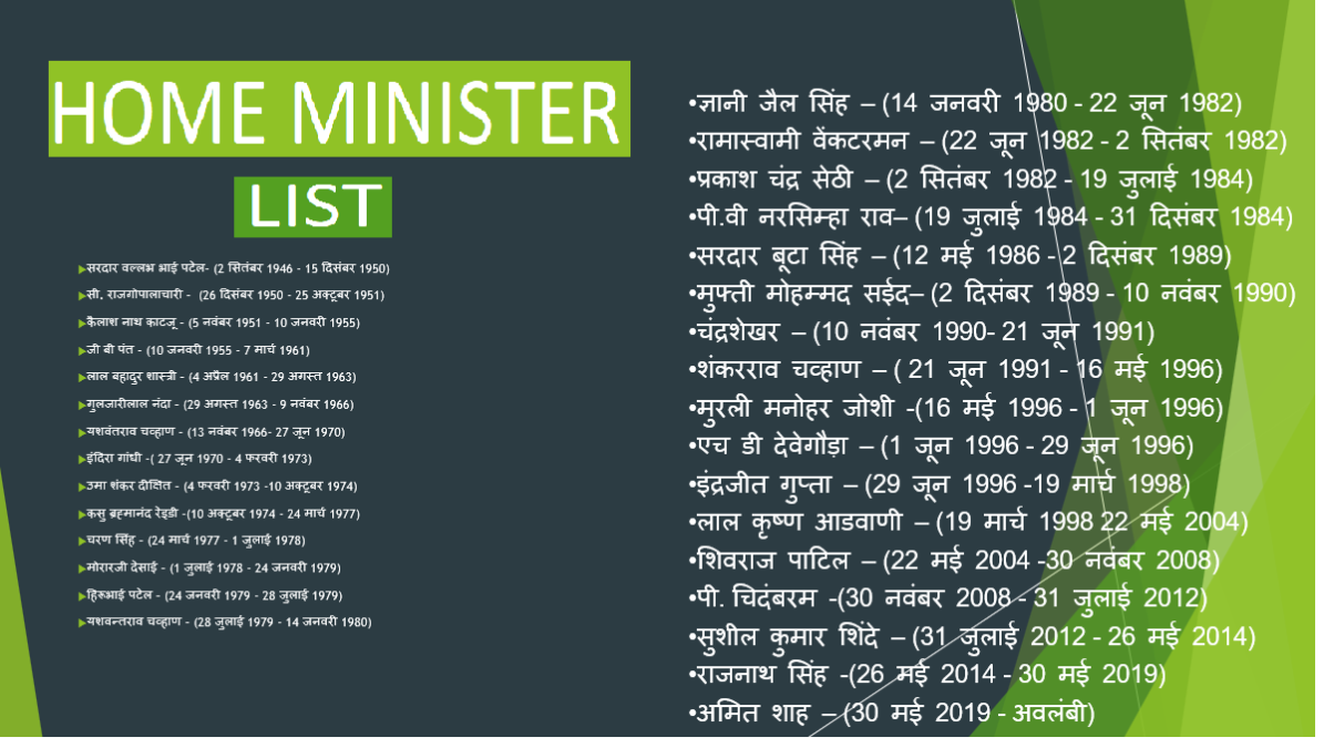 Home Minister of India List 1