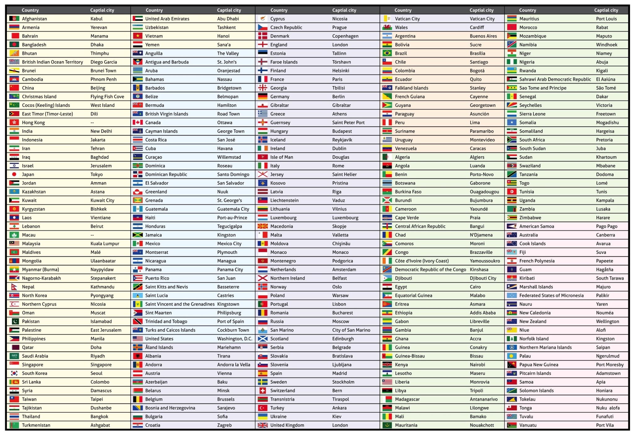 All Country Flags With Names And Capitals List Pdf Download