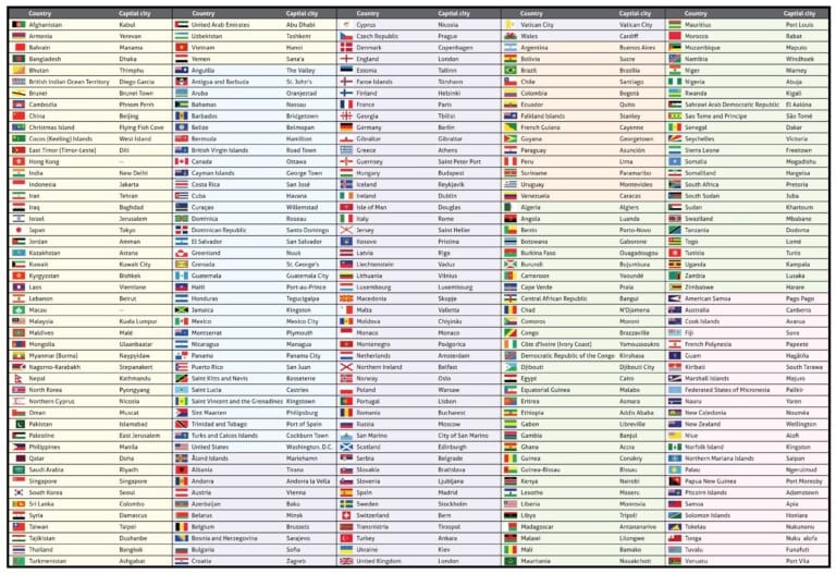 All Country Flags With Names and Capitals List PDF Download 2024