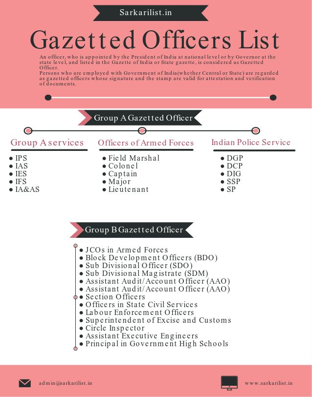 List of Gazetted Officer