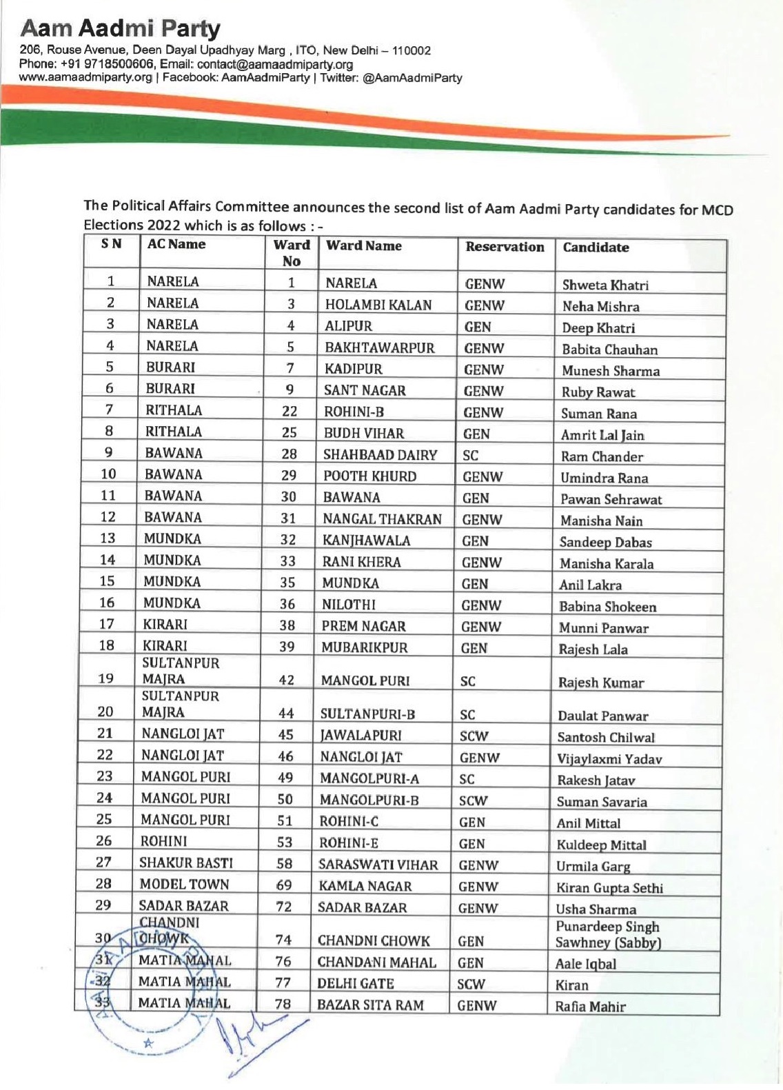 AAP MCD Candidates List 2022 Delhi