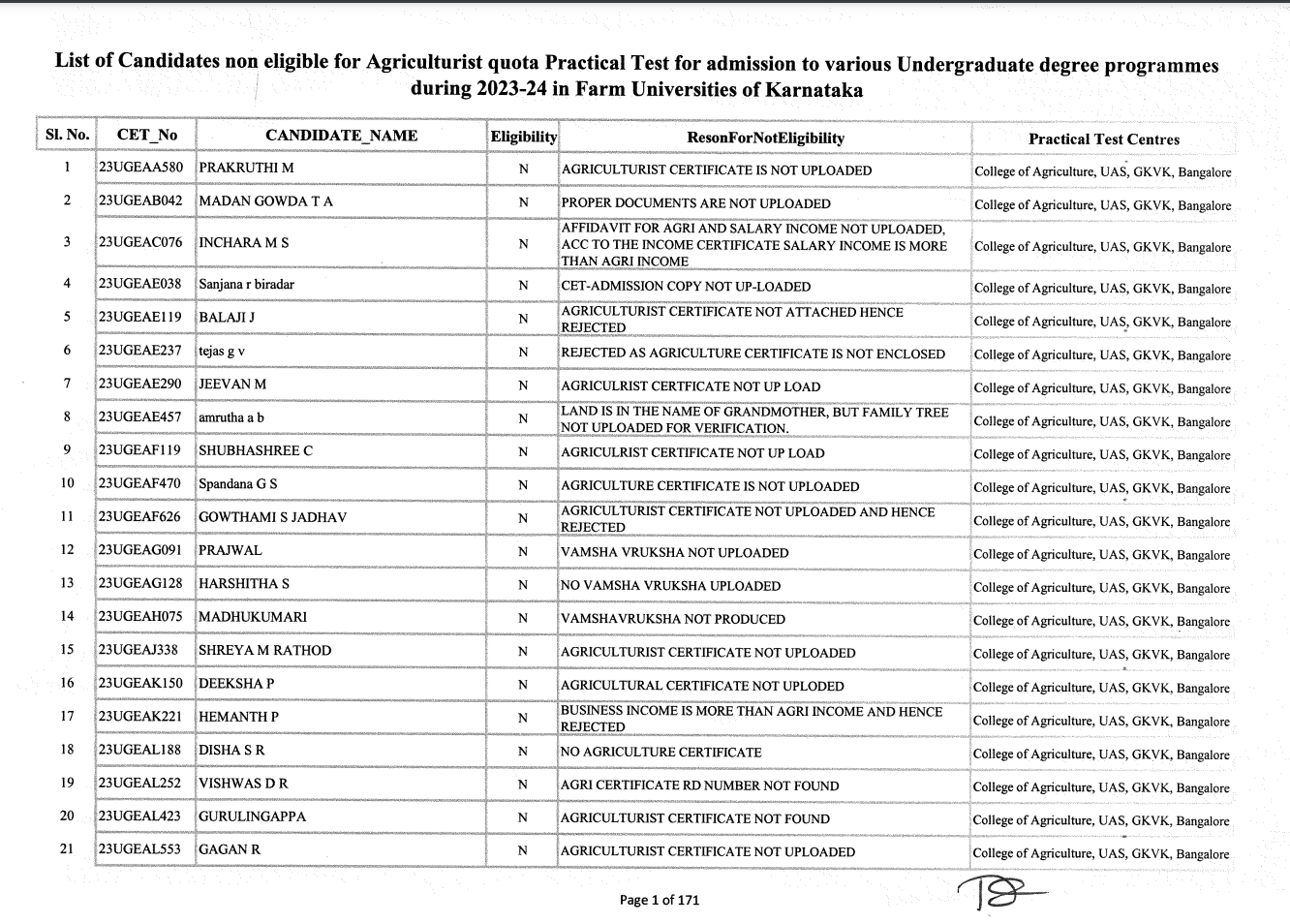 Agri Quota Not Eligible Candidates List PDF