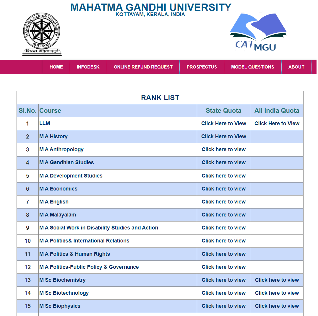 MG University Rank List