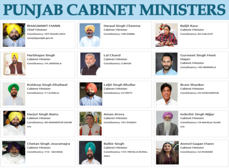 Punjab Cabinet Ministers List 2023 Pdf Download