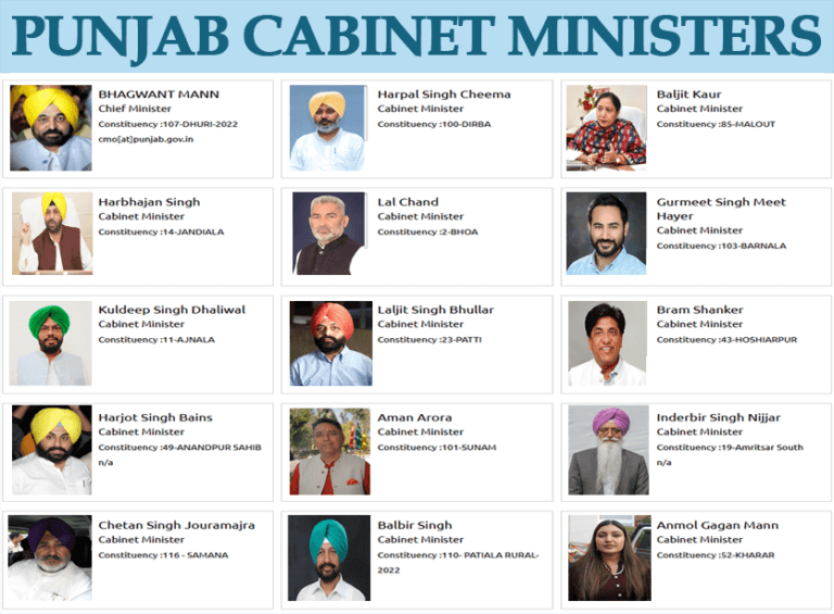 2024 Ministers List Punjab Layne Myranda