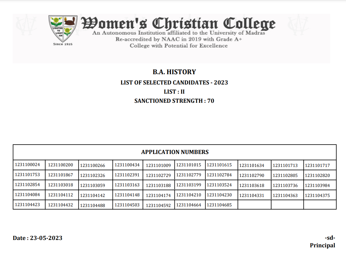 Womens Christian College Merit List