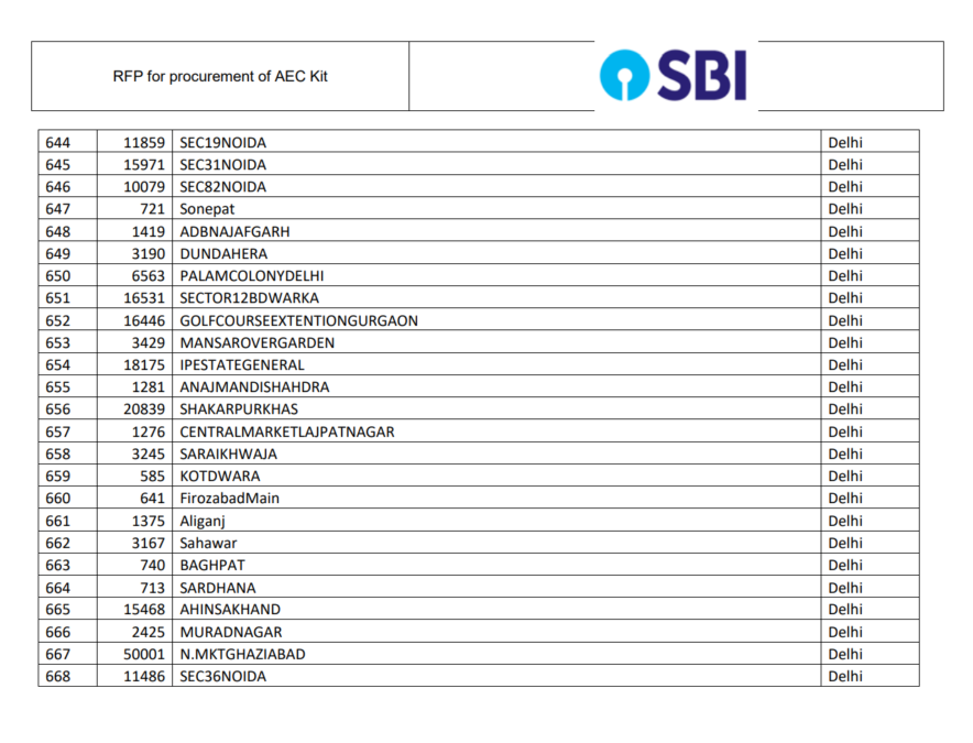 SBI Branch Code List Delhi