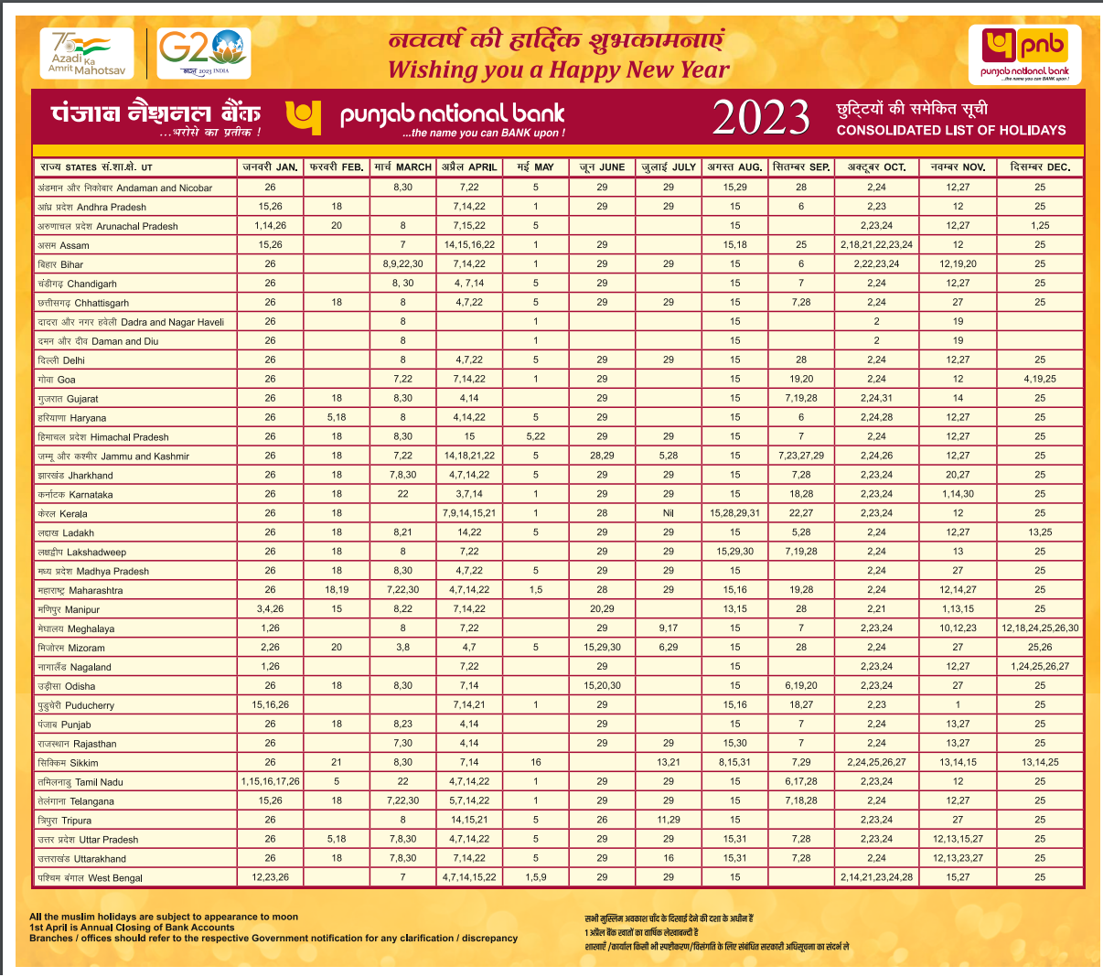 PNB Bank Consolidated Holidays List