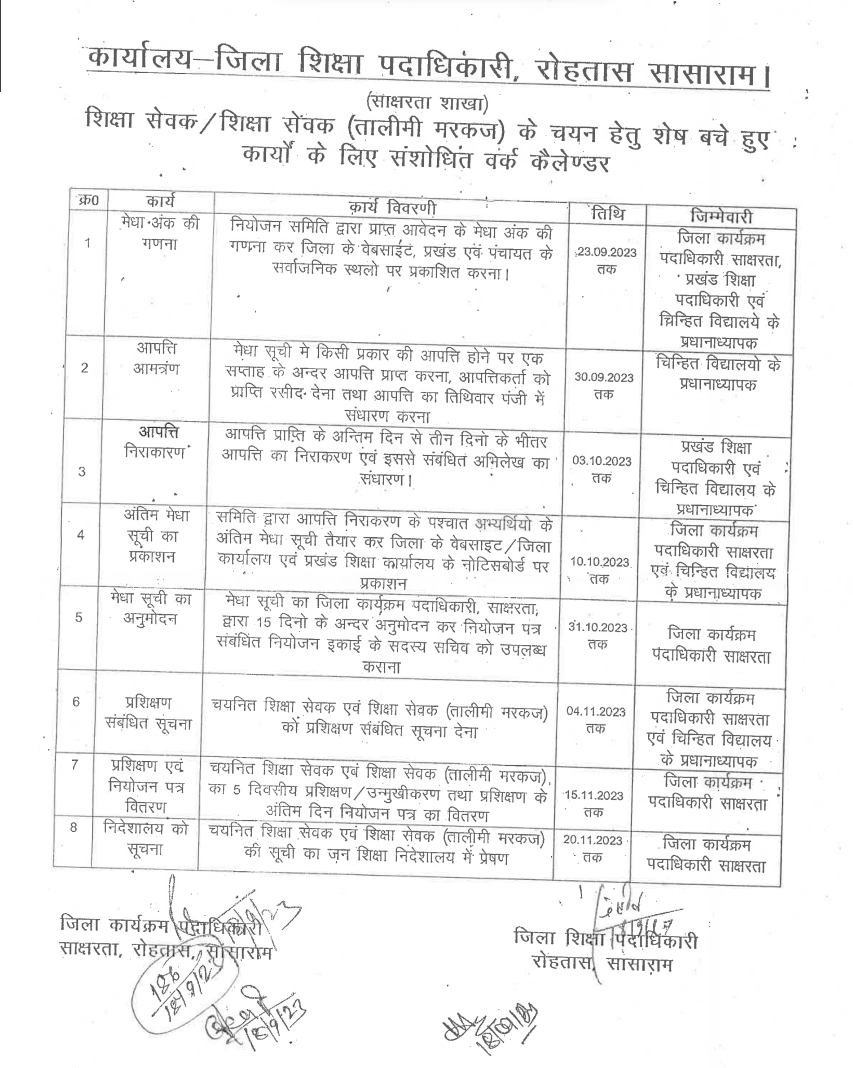 Bihar Tola Sevak Merit List Schedule