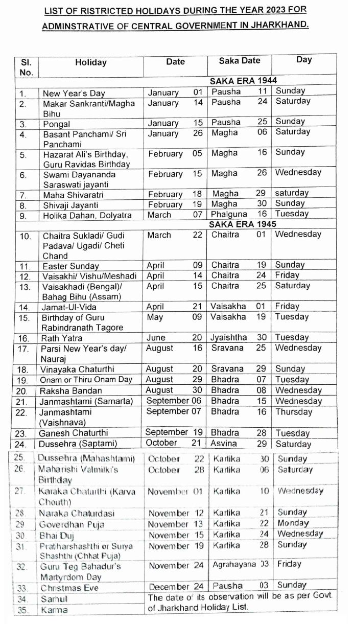 Jharkhand Restricted Holiday List