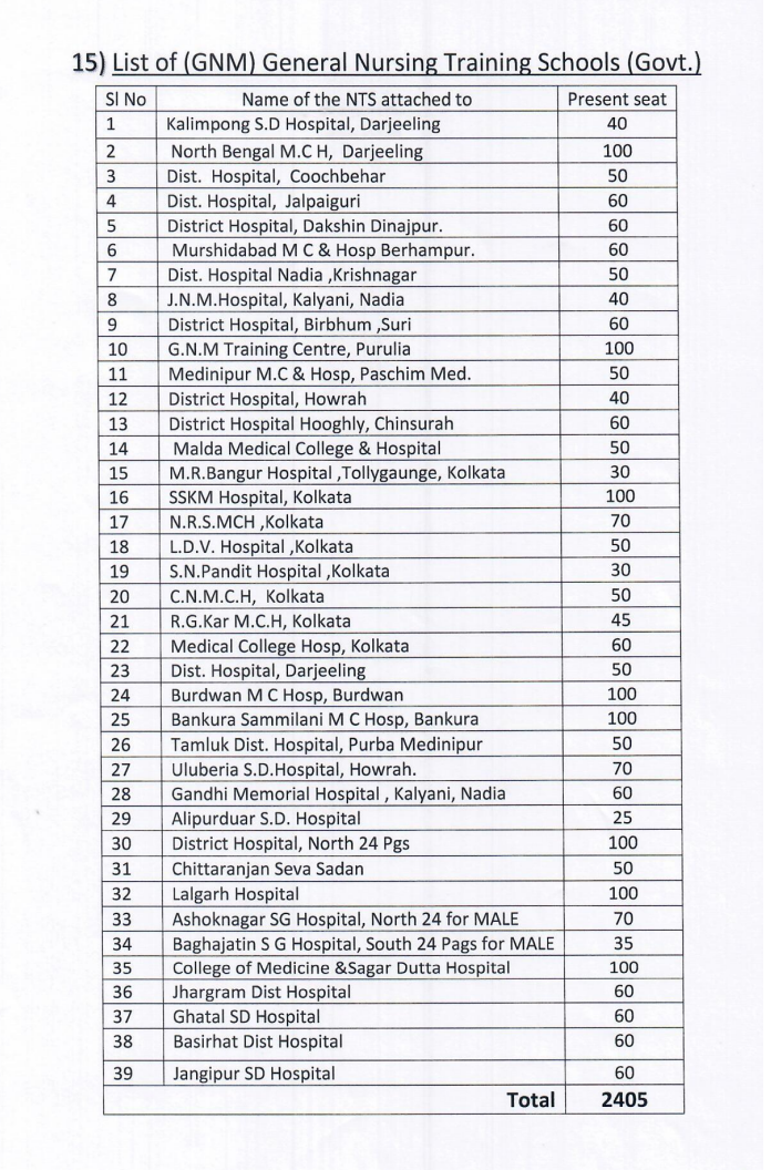 West Bengal Govt GNM Nursing College List