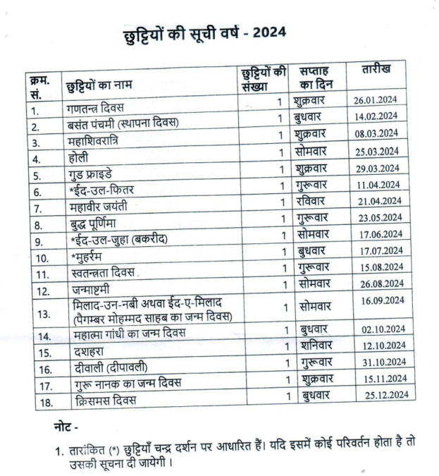 Basic Shiksha Parishad Holiday List 2024 PDF Download