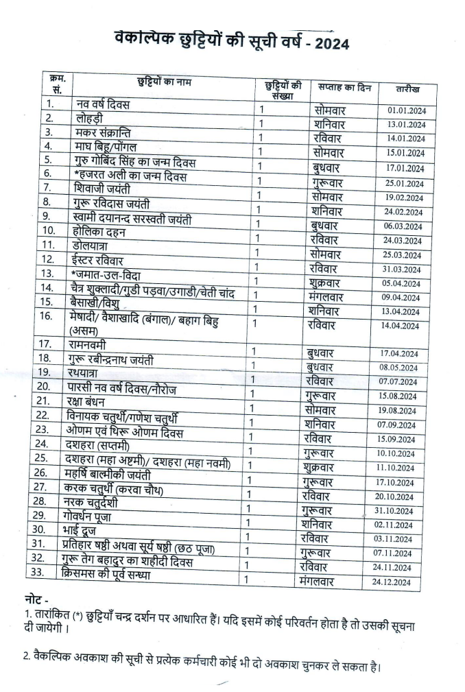 Basic Shiksha Parishad Restricted Holiday List 2024