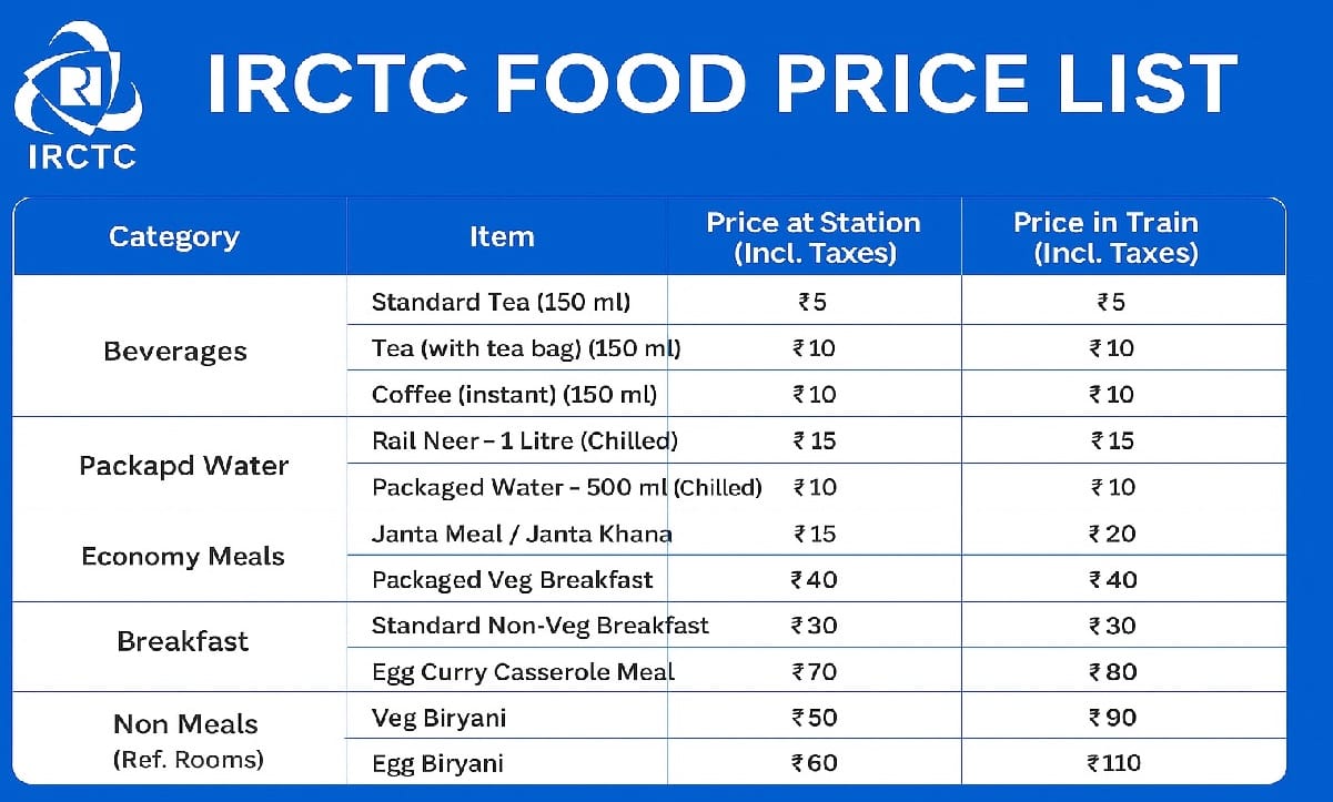 IRCTC Food Price List