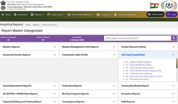 SHGs Master Report G1