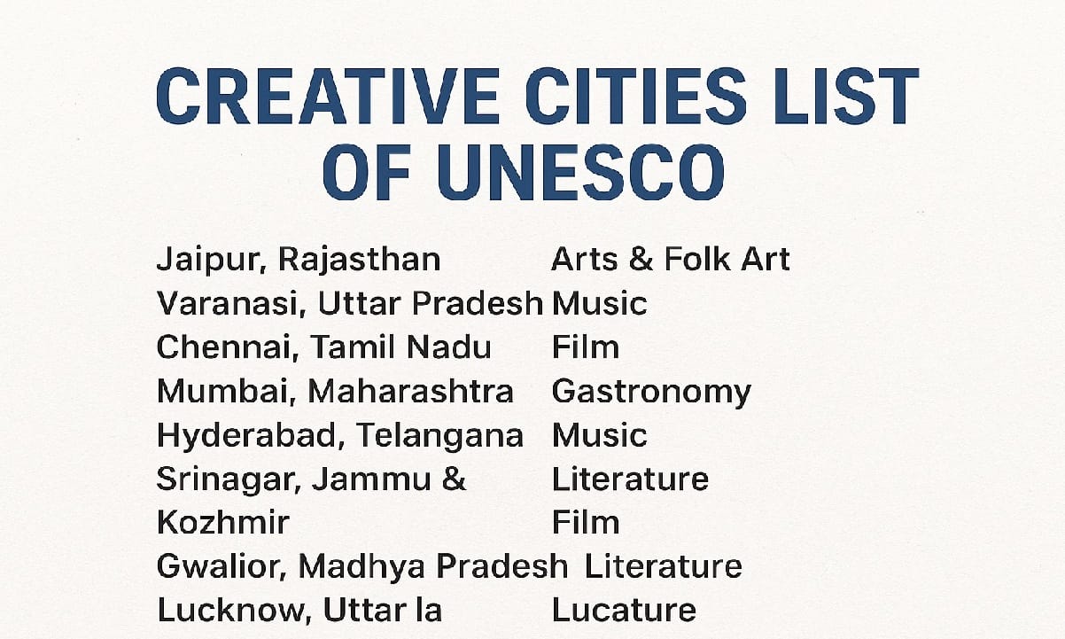 Creative Cities List of UNESCO