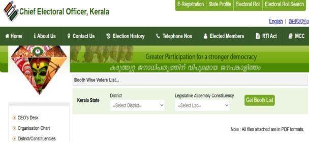 Electoral Rolls