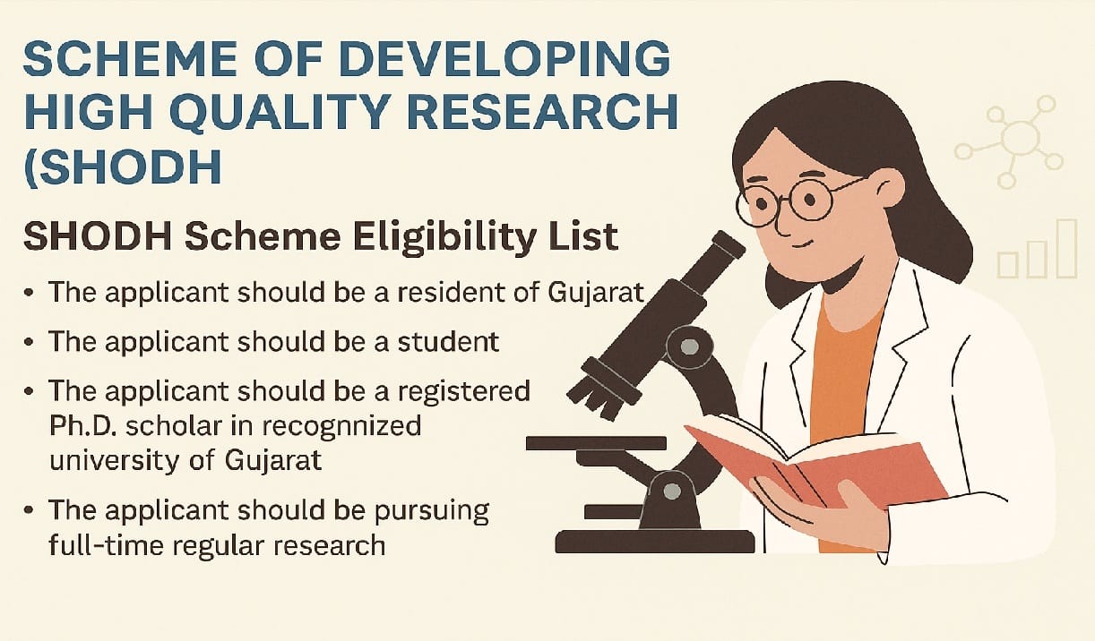 SHODH Scheme Eligibility List