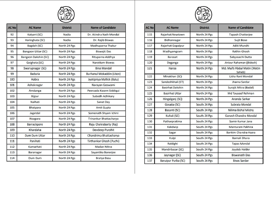 AITC Candidates 2026