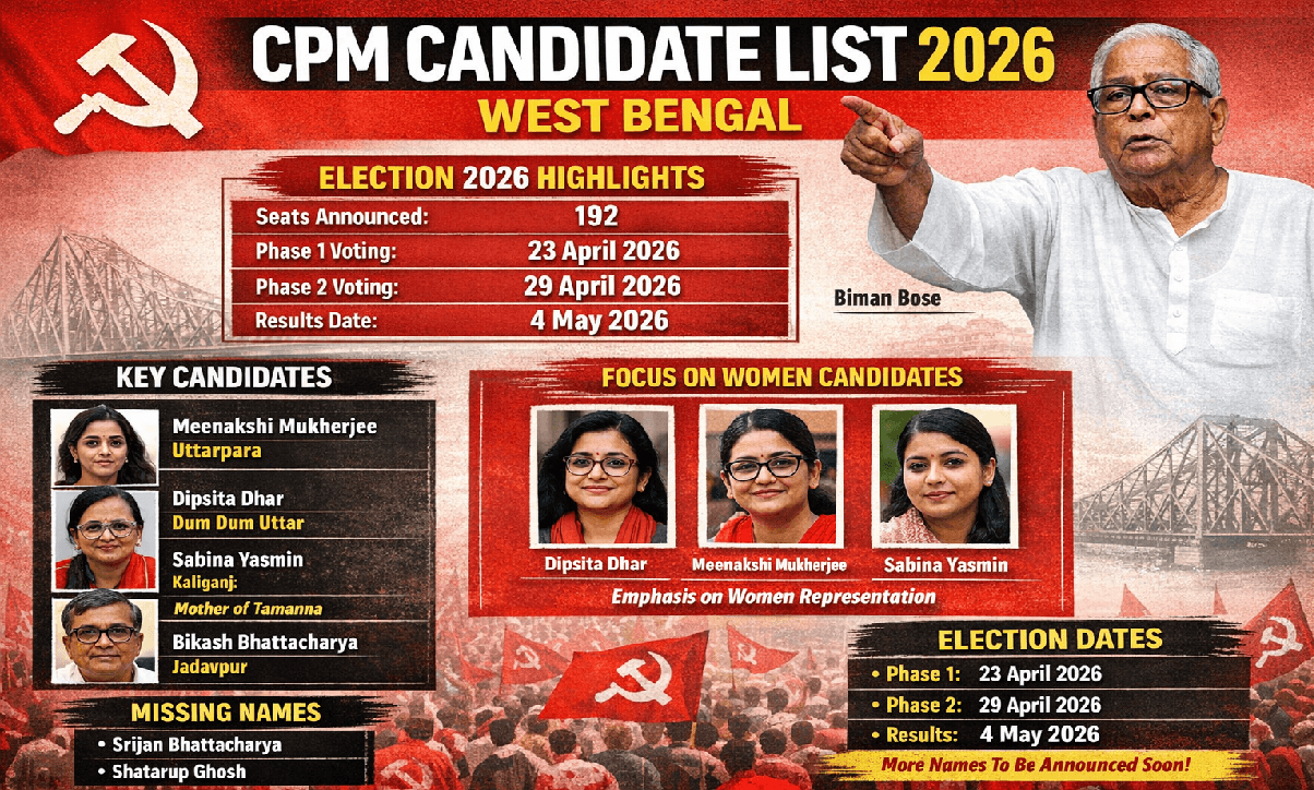 CPM Candidate List 2026