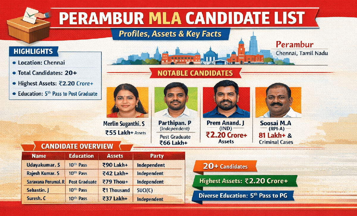 Perambur MLA List