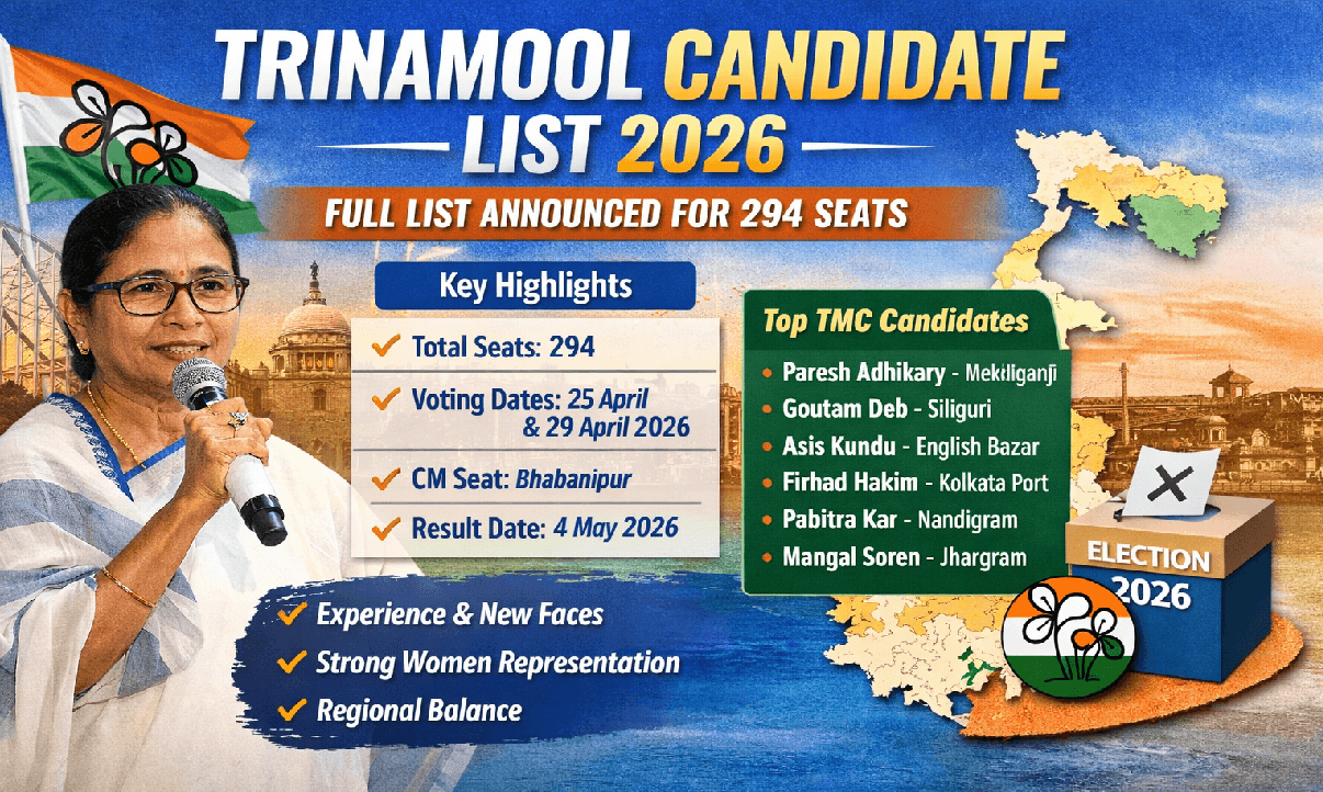 Trinamool Candidate List