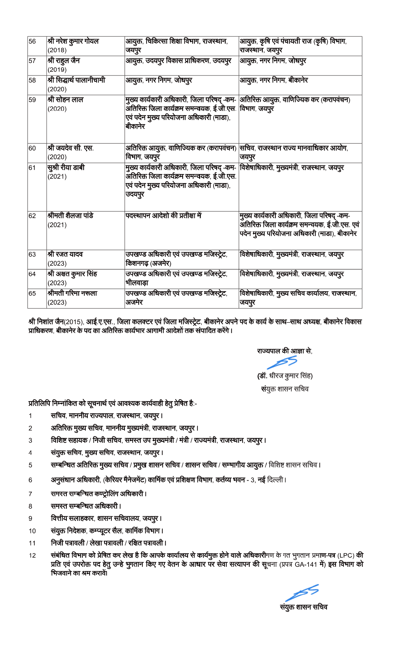 Dop Rajasthan IAS Transfer List