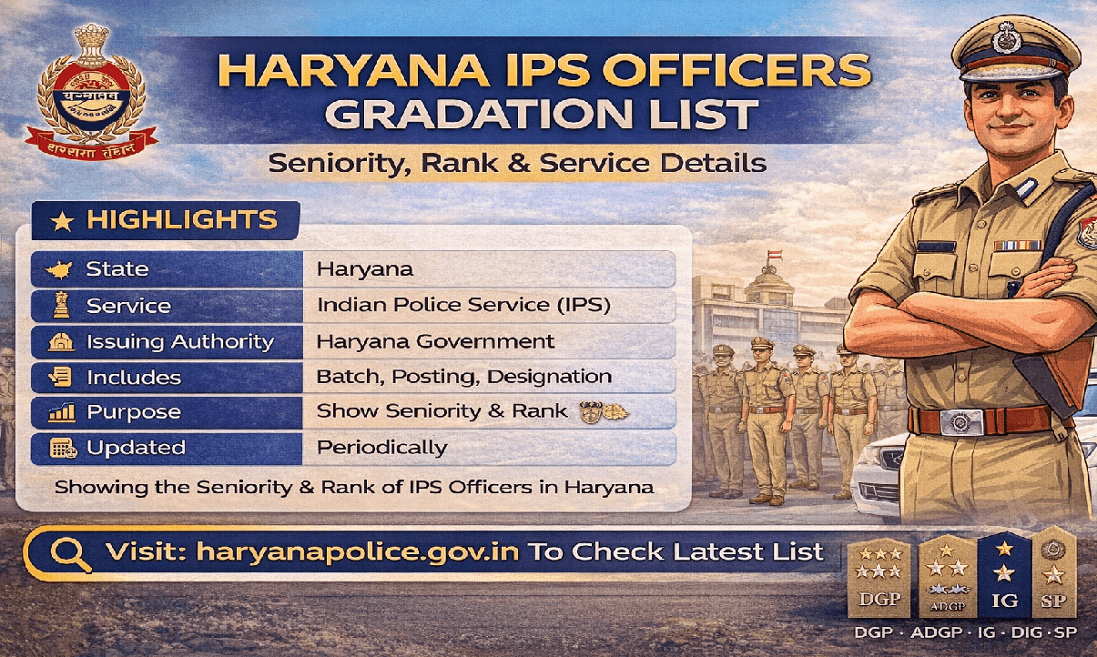 Haryana IPS Officers Gradation List