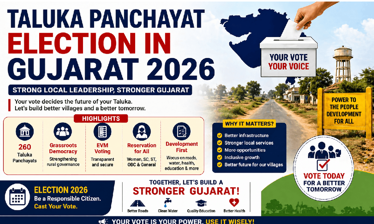 Taluka Panchayat Election in Gujarat 2026 List
