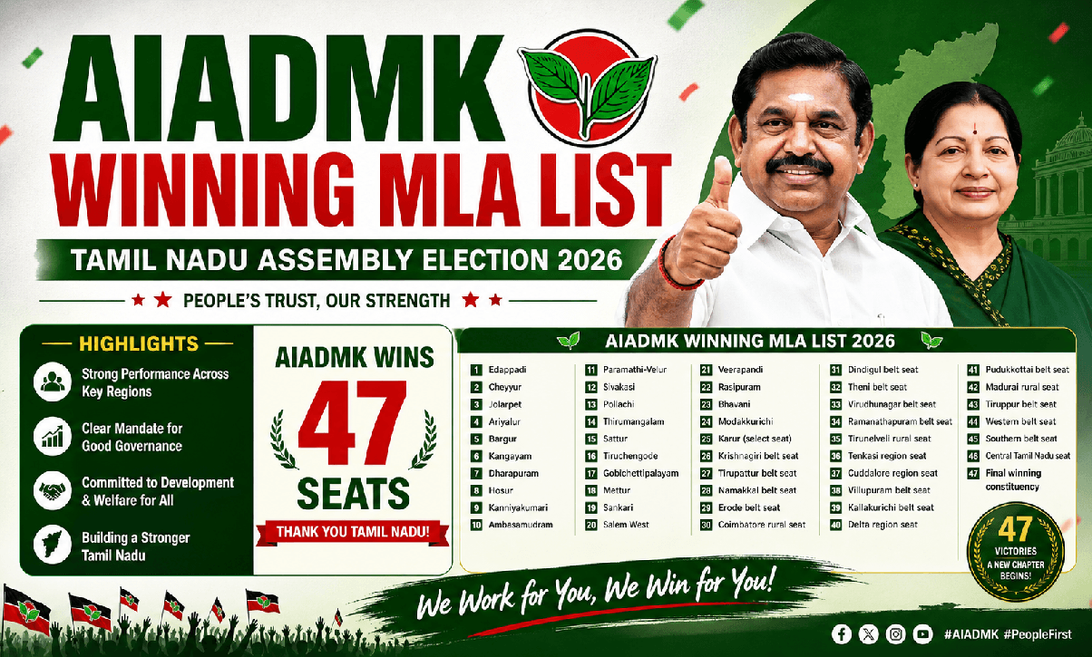 AIADMK Winning MLA List