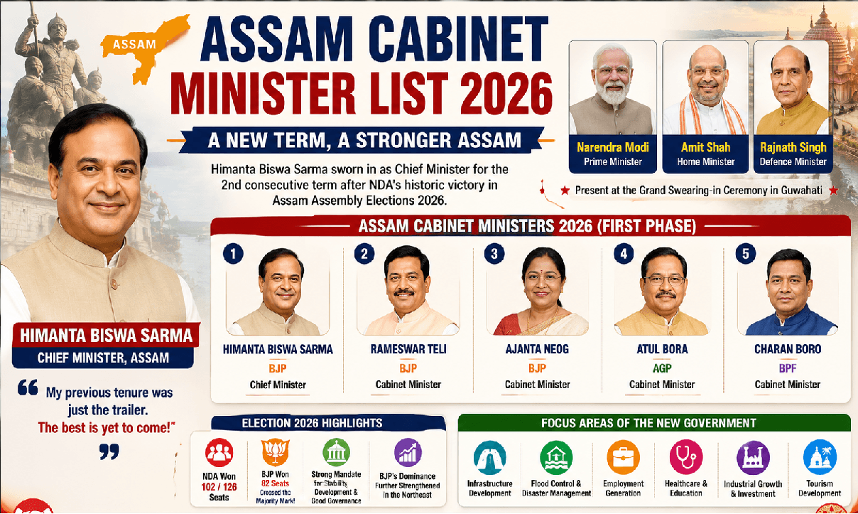 Assam Cabinet Minister List