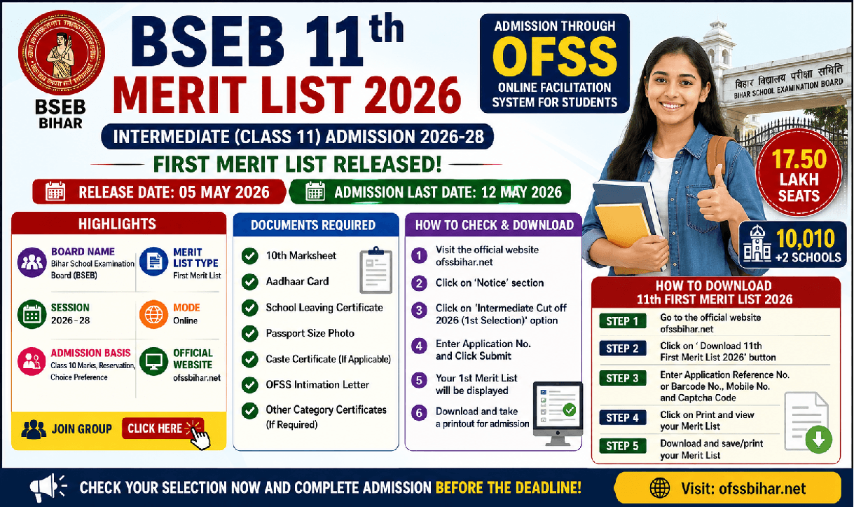 BSEB 11th Merit List