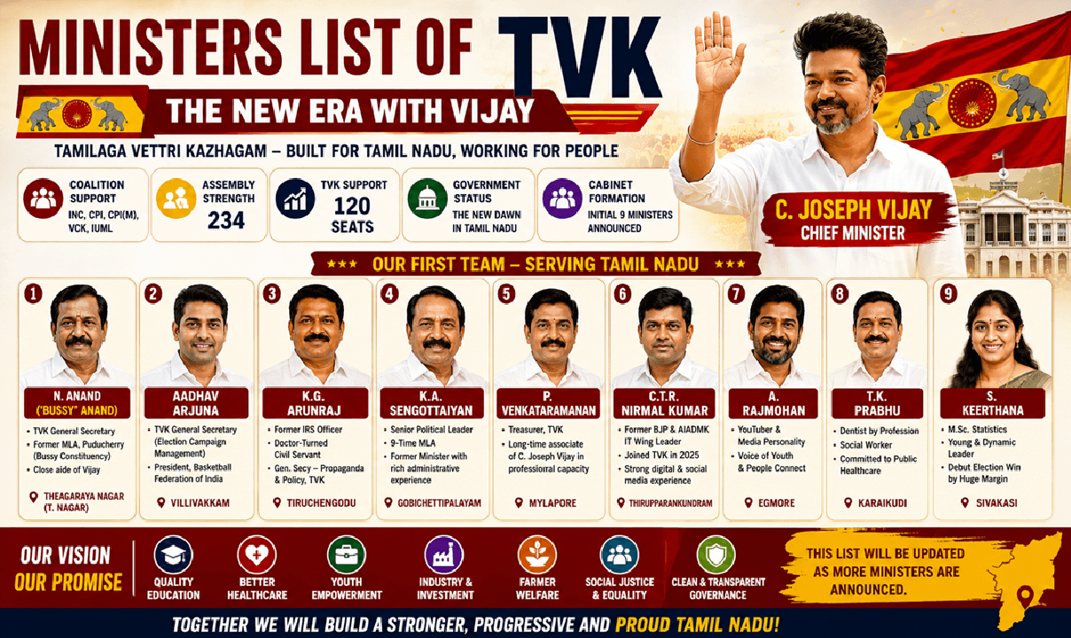 Ministers List of TVK