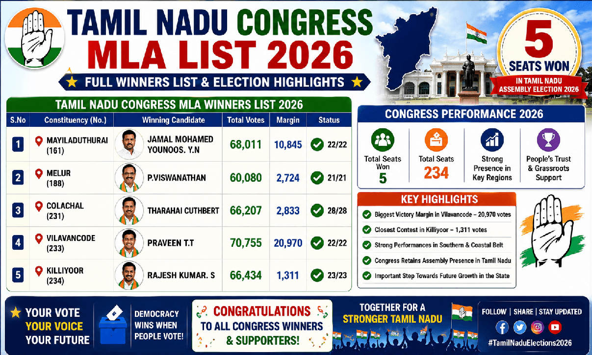 Tamil Nadu Congress MLA List