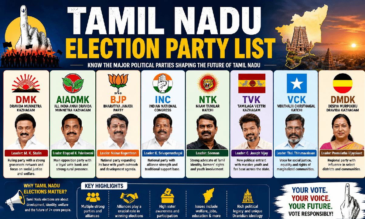 Tamil Nadu Election Party List