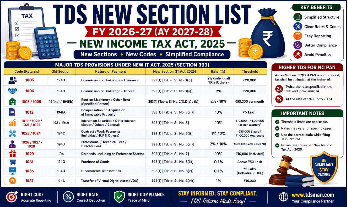 TDS New Section List