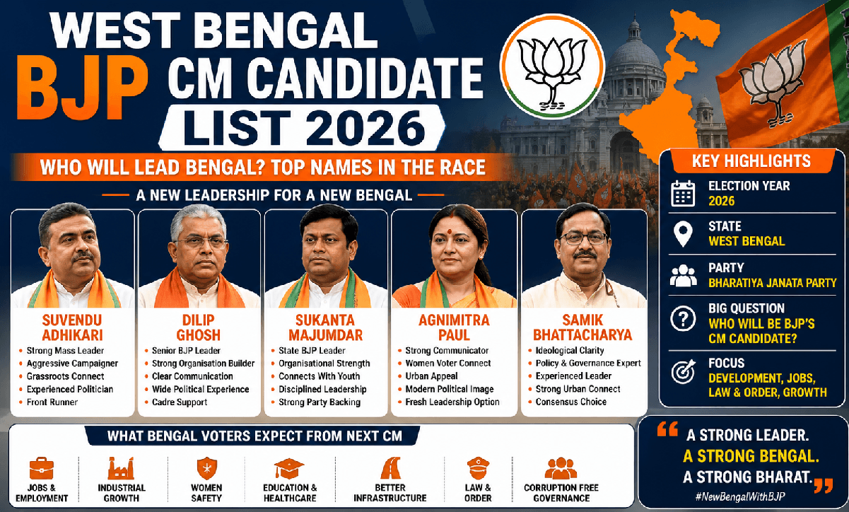 West Bengal BJP CM Candidate List