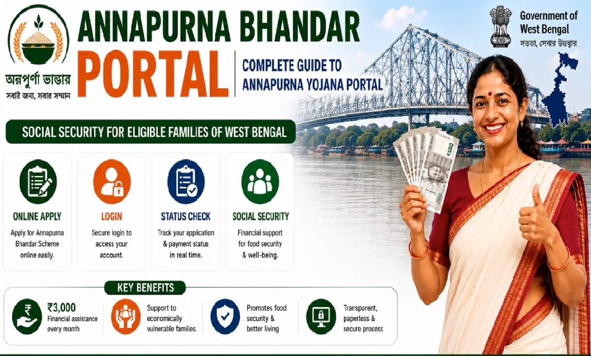Annapurna Yojana Name List