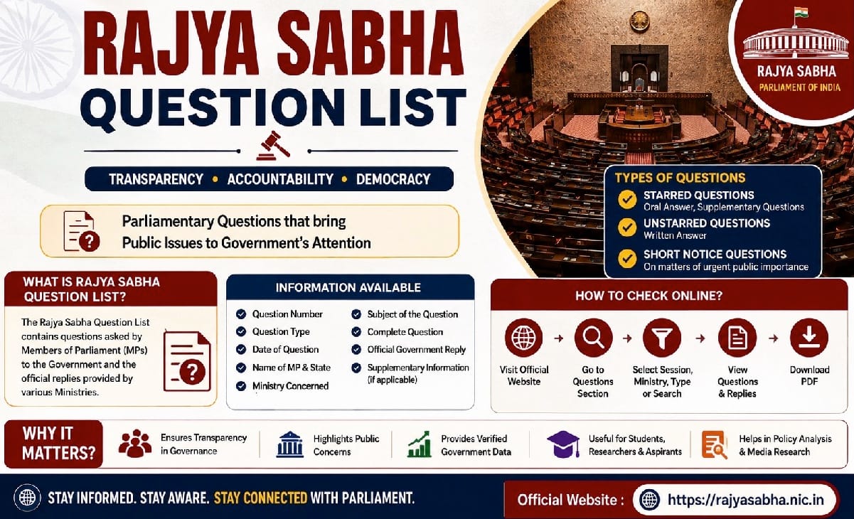 Rajya Sabha Question List